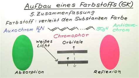 Übersetze das wort adresse in spanisch. Aufbau und Wirkungsweise eines Farbstoffes - Chemie online ...