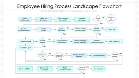 Top 5 Flow Chart Hiring Process With Templates Samples And Examples