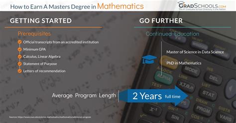 How To Be A Master Of Mathematics