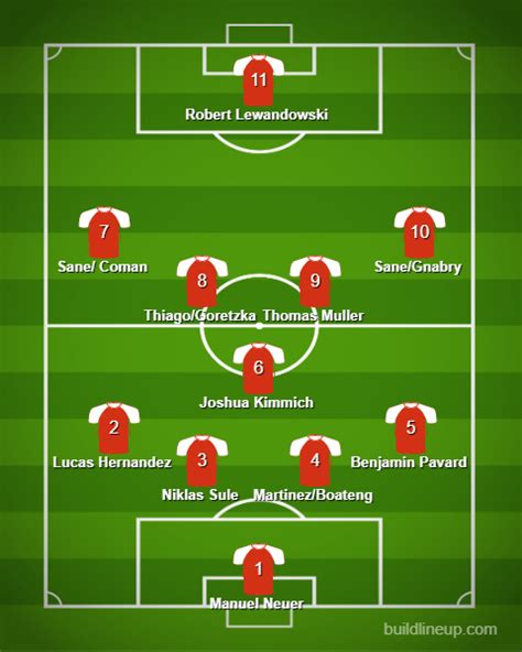 3 Ways Bayern Munich Can Line Up With Leroy Sane