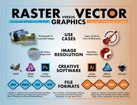 Raster Vs Vector Graphic Inforgraphic Corcoran Studio Graphic