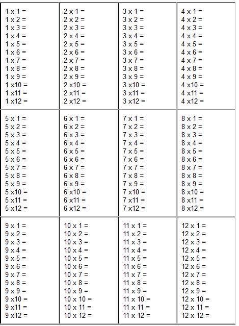 Blank 1 12 Multiplication Table Elcho Table