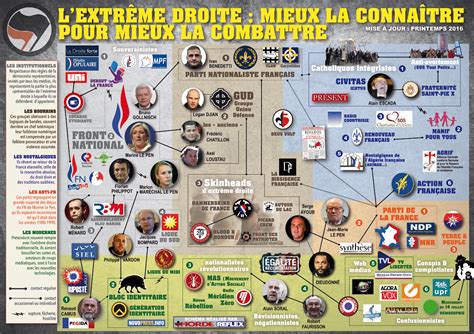 Qui Fait Partie De La Droite - La Horde – Cartographie de l’extrême droite française (nouvelle version