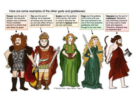 The Anglo Saxons Pack Resources For Teachers And Educators Anglo
