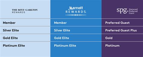 We did not find results for: Use American Express Platinum to get Marriott Gold Elite - Monkey Miles