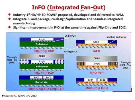 대만 Tsmc 팹 어디까지 가봤니 강해령의 하이엔드 테크 서울경제