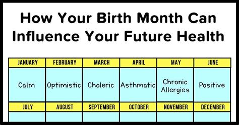 What Your Birth Month Says About Your Health And Personality