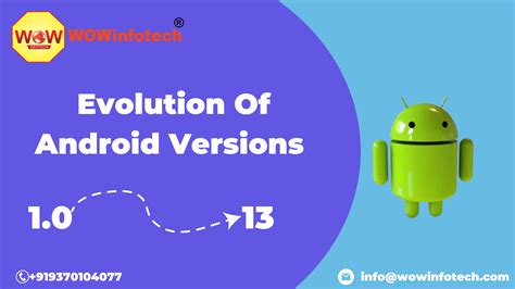 Evolution Of Android Versions From 10 To Android 13