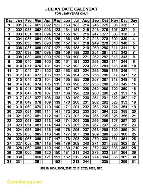 How To Read The Julian Date Calendar 2021 Printable Calendar Template