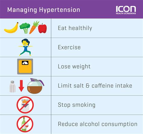 prevention is better than a cure lowering your risk of hypertension — icon health screening
