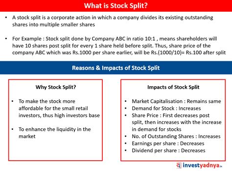 What Is Stock Split Yadnya Investment Academy