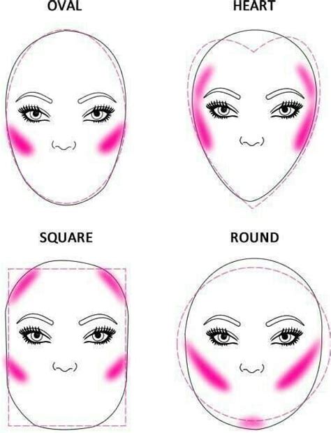 Square How To Apply Blush Blush Tips Makeup