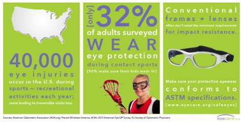 Eye Protection Urged While Playing Sports Sabates Eye