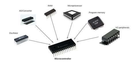 Introduction To Microcontrollers Circuit Basics