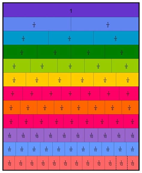 Fraction Chart 1 100 Fraction Chart Alphabet Chart Printable
