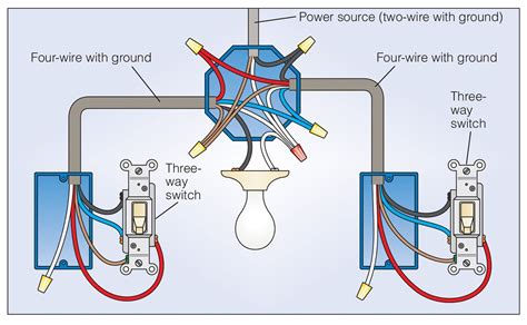 Wiring ceiling fan and light with one switch . How To Wire a 3-Way Light Switch | Family Handyman in 2020 ...