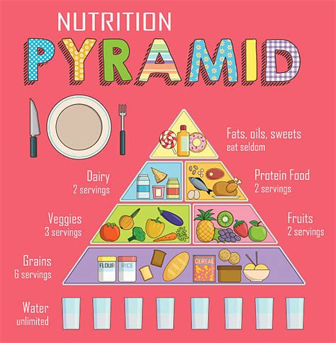 Food Pyramid Illustrations Royalty Free Vector Graphics And Clip Art