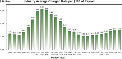 Young california drivers with traffic tickets should look to mercury insurance to get the best auto insurance rates. 2016 Insurance Market Forecast