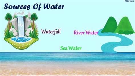 Sources Of Water Sources Of Water On Earth Sources Of Water For Kids