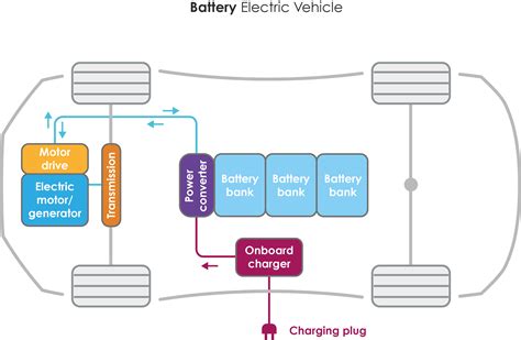 Why Do Battery Electric Vehicles Have Such Smooth Powerful Acceleration