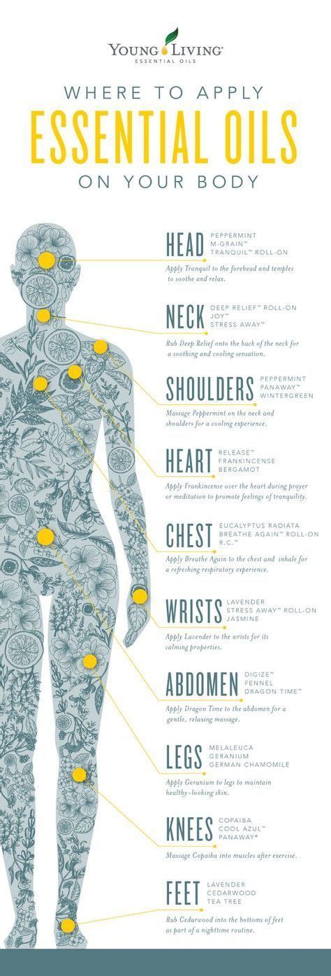 Where To Apply Essential Oils On Your Body Young Living Essential