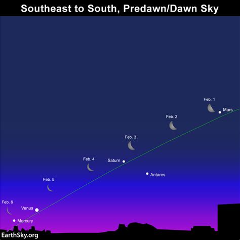 5 Planets Now Visible In The Early Morning Sky