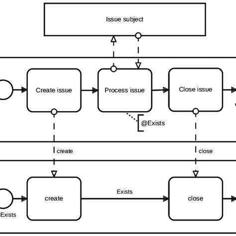 Crud Entity In A Uml Sequence Diagram Download Scientific Diagram
