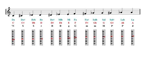 Piano Chord Finger Chart - Chord Walls