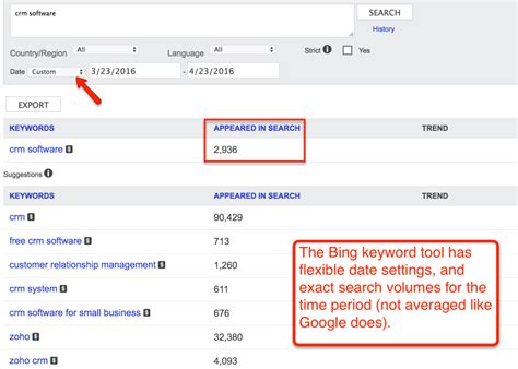 12 Keyword Research Tools And Creative Ways To Use Them