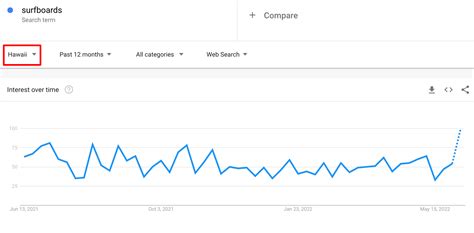 What is Google Trends & How to Use It