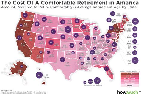 Heres What Retirement Looks Like In Six Charts