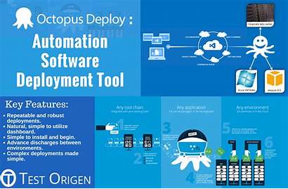 Software Octopus Automation Deployment Tool Deploy Server