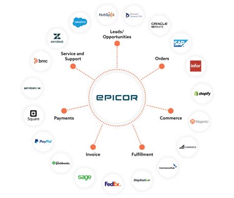 Epicor Integration Solutions By Endpoint Jitterbit