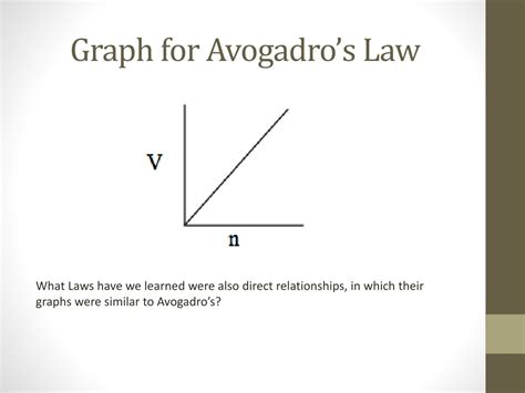 Ppt Avogadros Law Powerpoint Presentation Free Download Id1534293