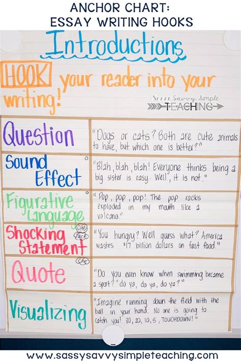 Essay Writing Hooks Anchor Chart Essay Writing Introductions To Hook