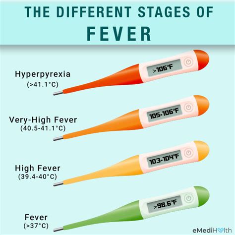 Fever Stages Causes Symptoms And Medical Treatment