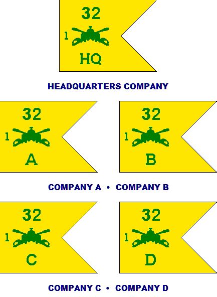 2nd Brigade 1st Cavalry Division