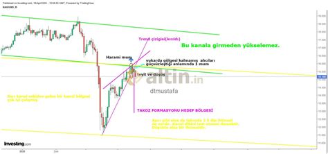 Gümüş xag koduna sahip olup, xag/usd çiftiyle işlem görmektedir. gümüş ons ( yarın son halleriye açılamalı paylaşır ...