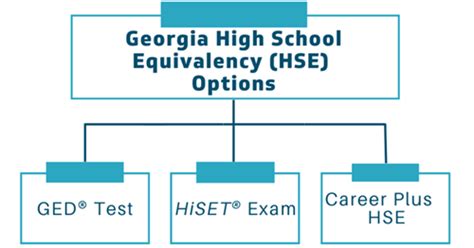 Programs High School Equivalency Gedhiset