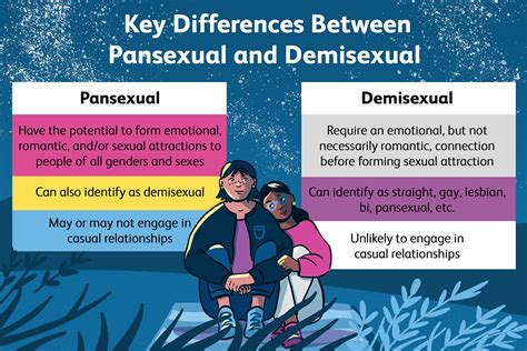What S The Difference Between Demisexuality And Pansexuality
