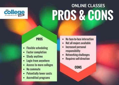 Online Classes Vs Traditional Classes Pros And Cons My College