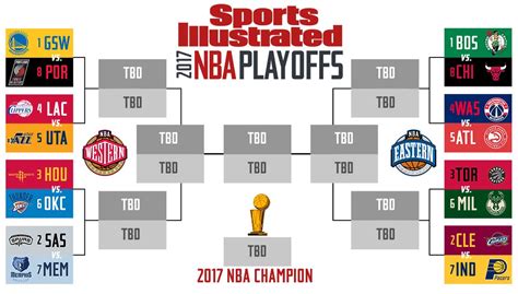 Keep track of how your favorite teams are performing and who will make the playoffs. Predictions for the second round of the NBA playoffs ...