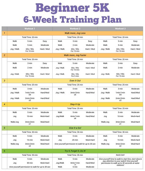 Beginner 5k Training Plan Train In Just Six Weeks Beginner 5k