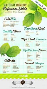 Holistic Asthma Cure Images