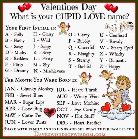 What Is Your Cupid Love Name Cupid Love