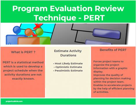 Program Evaluation Review Technique Pert Projectcubicle