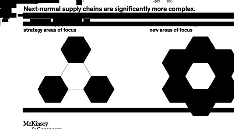 Future Supply Chains Resilience Agility Sustainability Mckinsey