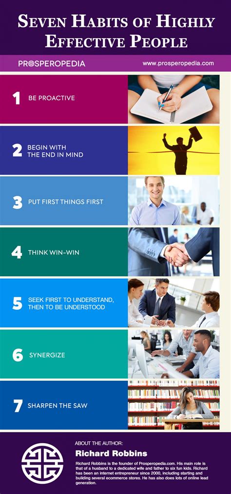 7 Habits Of Highly Effective People The 7 Habits Of Highly Effective