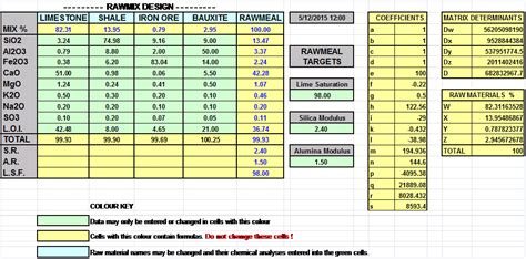 Concrete Mix Design Calculator Excel Factsmzaer