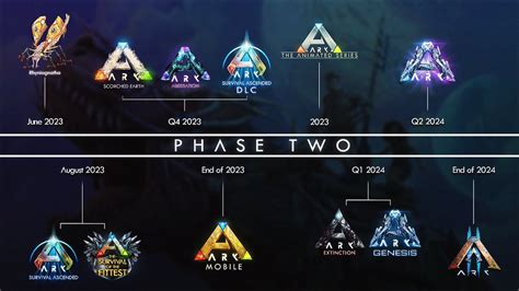 Ark Franchise Roadmap Revealed Ark Survival Ascended Announced Hot